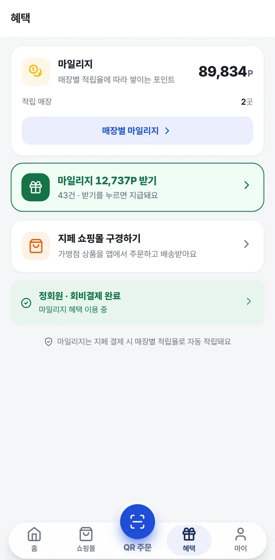 혜택 탭 화면. 마일리지 합계 카드, 매장별 마일리지 버튼, 마일리지 받기 띠, 지페 쇼핑몰 구경하기, 정회원 회비결제 완료 띠가 보인다.