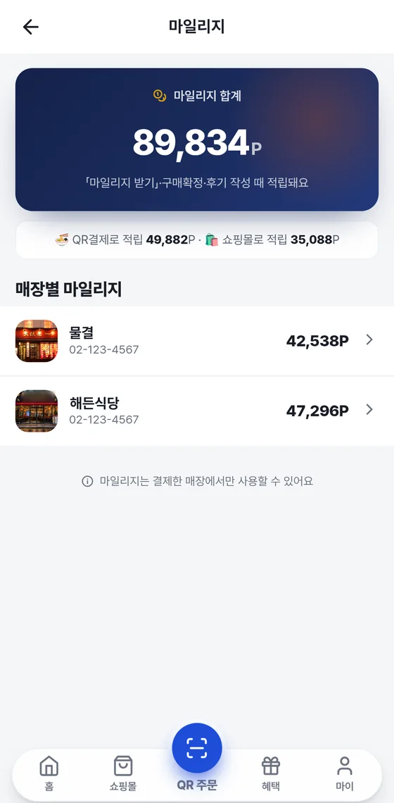 마일리지 화면. 마일리지 합계 카드, QR결제로 적립과 쇼핑몰로 적립 한 줄 요약, 매장별 마일리지 목록 두 곳, 결제한 매장에서만 사용할 수 있다는 안내.