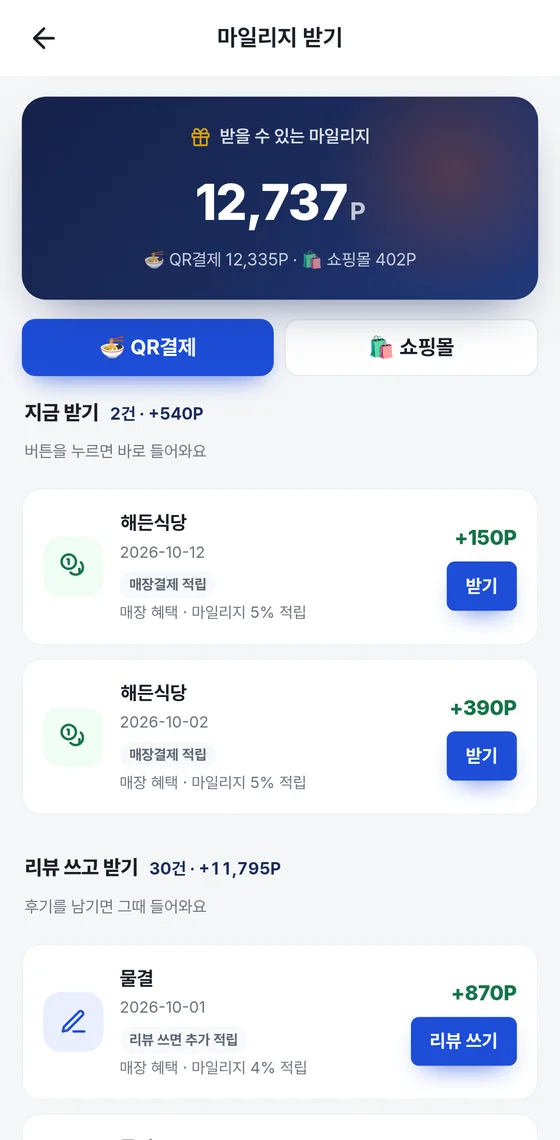 마일리지 받기 화면. 받을 수 있는 마일리지 카드, QR결제와 쇼핑몰 탭, 지금 받기 목록의 받기 버튼 두 개, 리뷰 쓰고 받기 목록의 리뷰 쓰기 버튼.