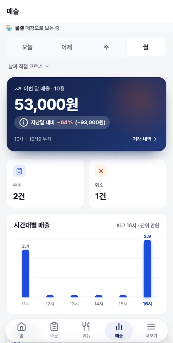 매출 화면 위쪽: 기간 탭, 이번 달 매출 카드와 지난달 대비 증감, 주문·취소 건수, 시간대별 매출 막대